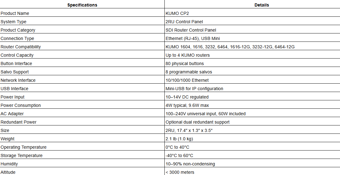 AJA KUMO CP2 2RU Control Panel for all KUMO routers