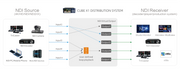 Kiloview CUBE X1 NDI CORE Distribution System