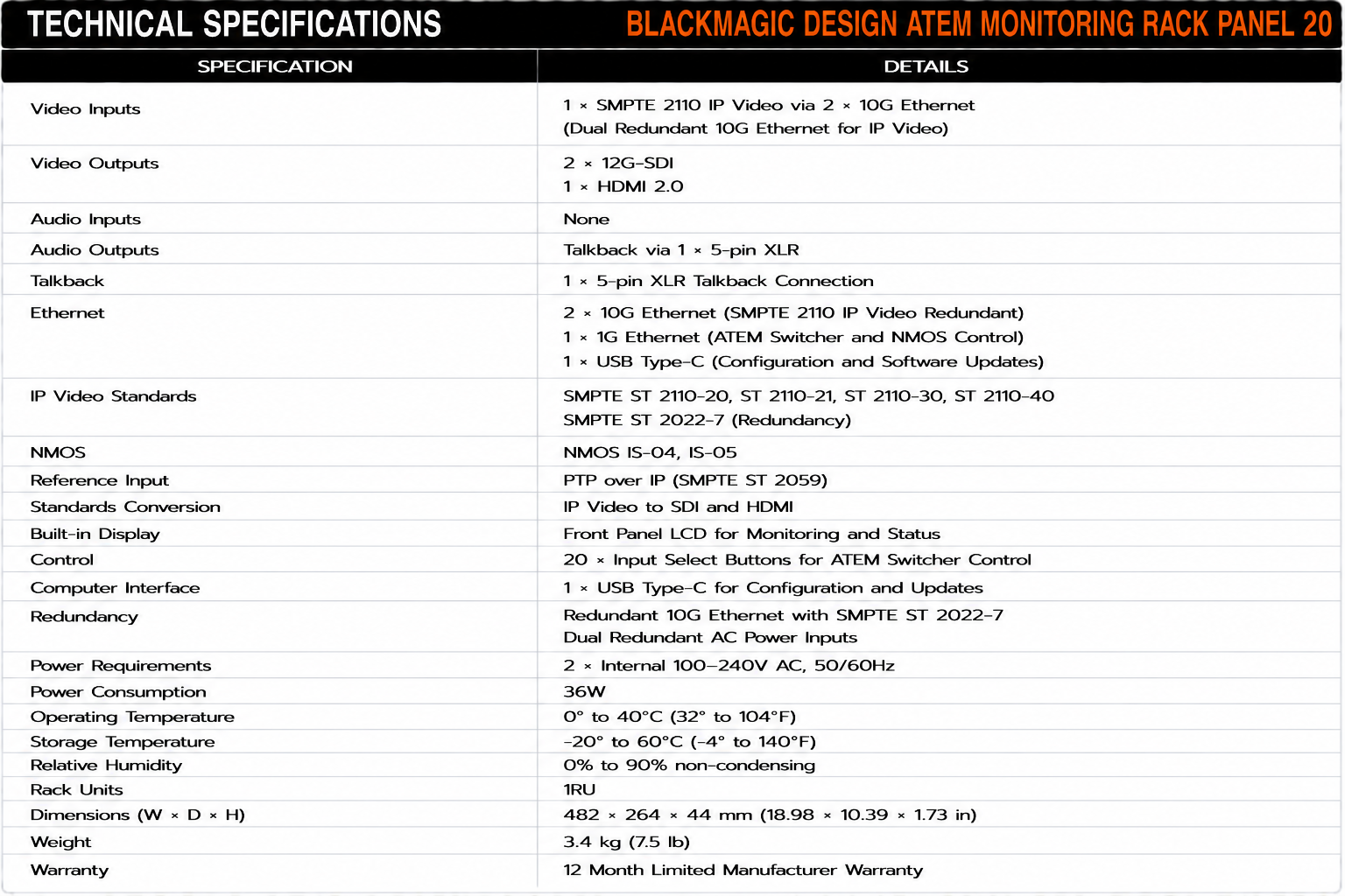 Blackmagic Design ATEM Monitoring Rack Panel 20