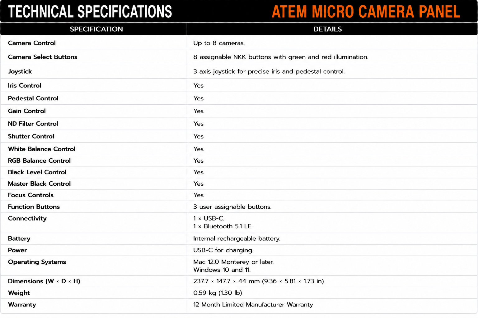 Blackmagic Design ATEM Micro Camera Panel