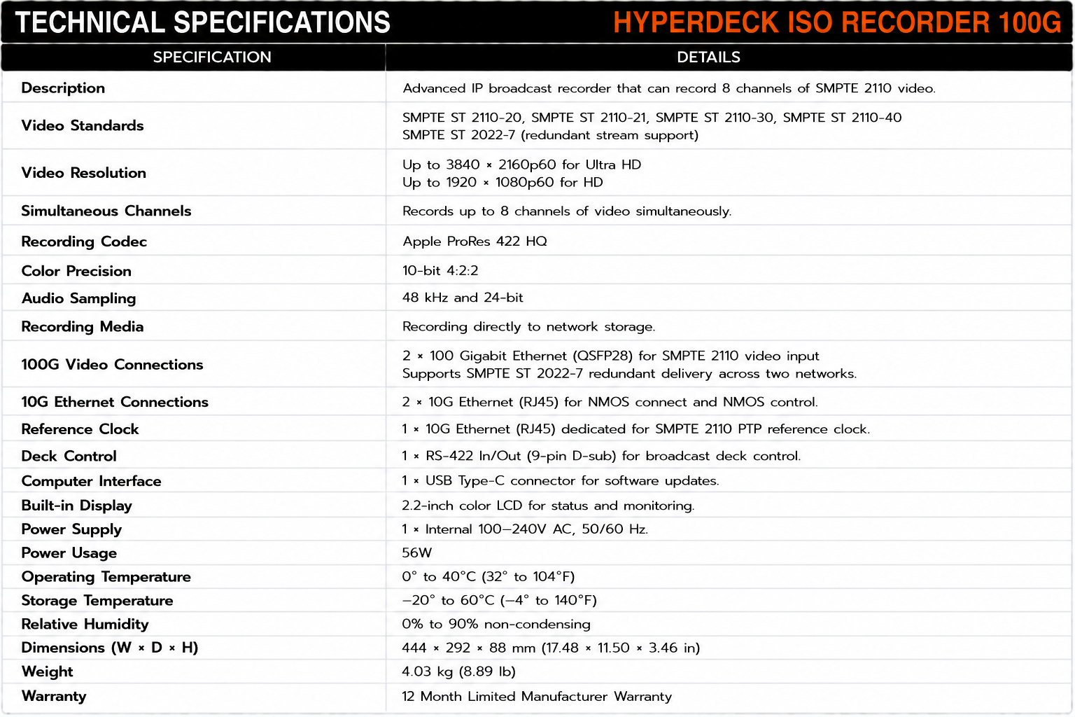 Blackmagic Design HyperDeck ISO Recorder 100G