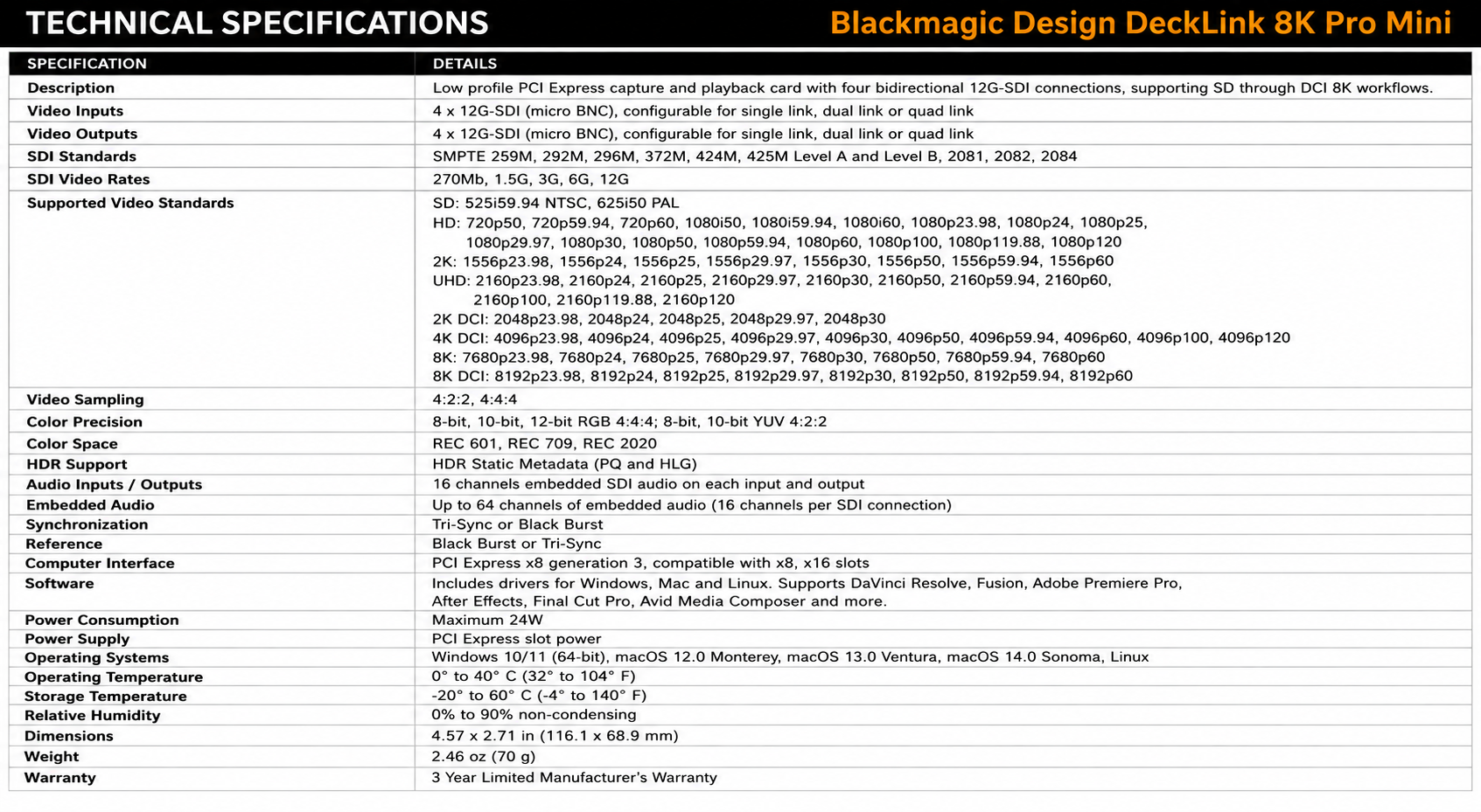 Blackmagic Design DeckLink 8K Pro Mini