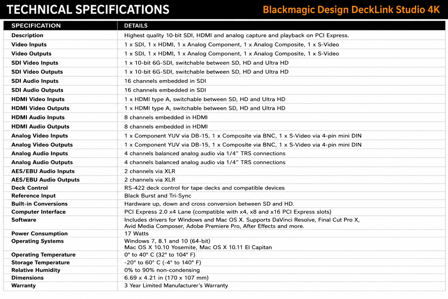 Blackmagic Design DeckLink Studio 4K