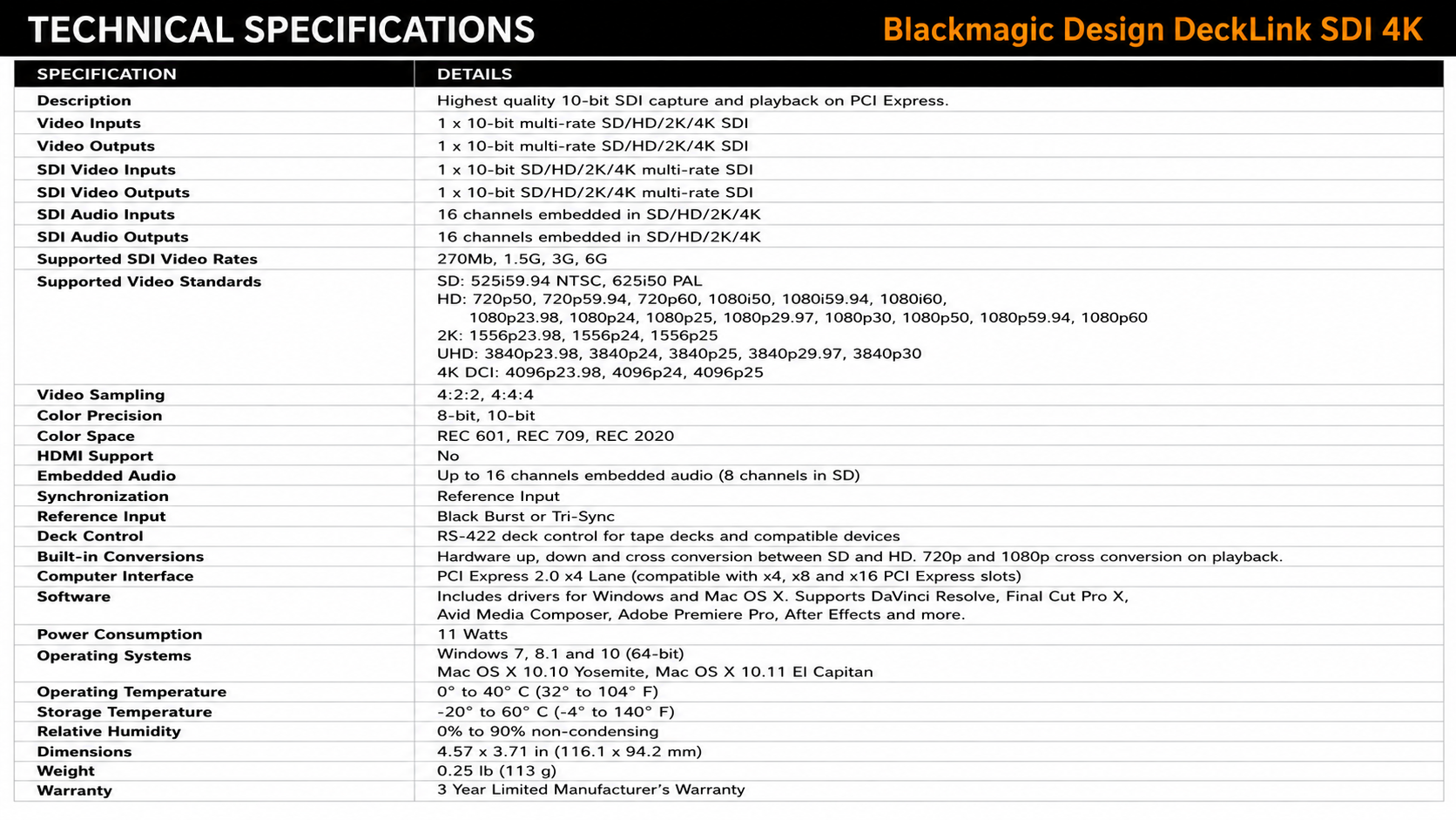 Blackmagic Design DeckLink SDI 4K