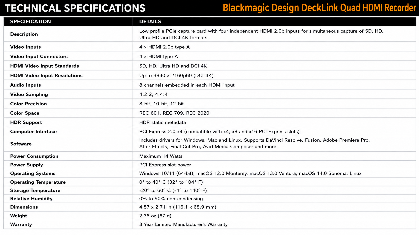 Blackmagic Design DeckLink Quad HDMI Recorder