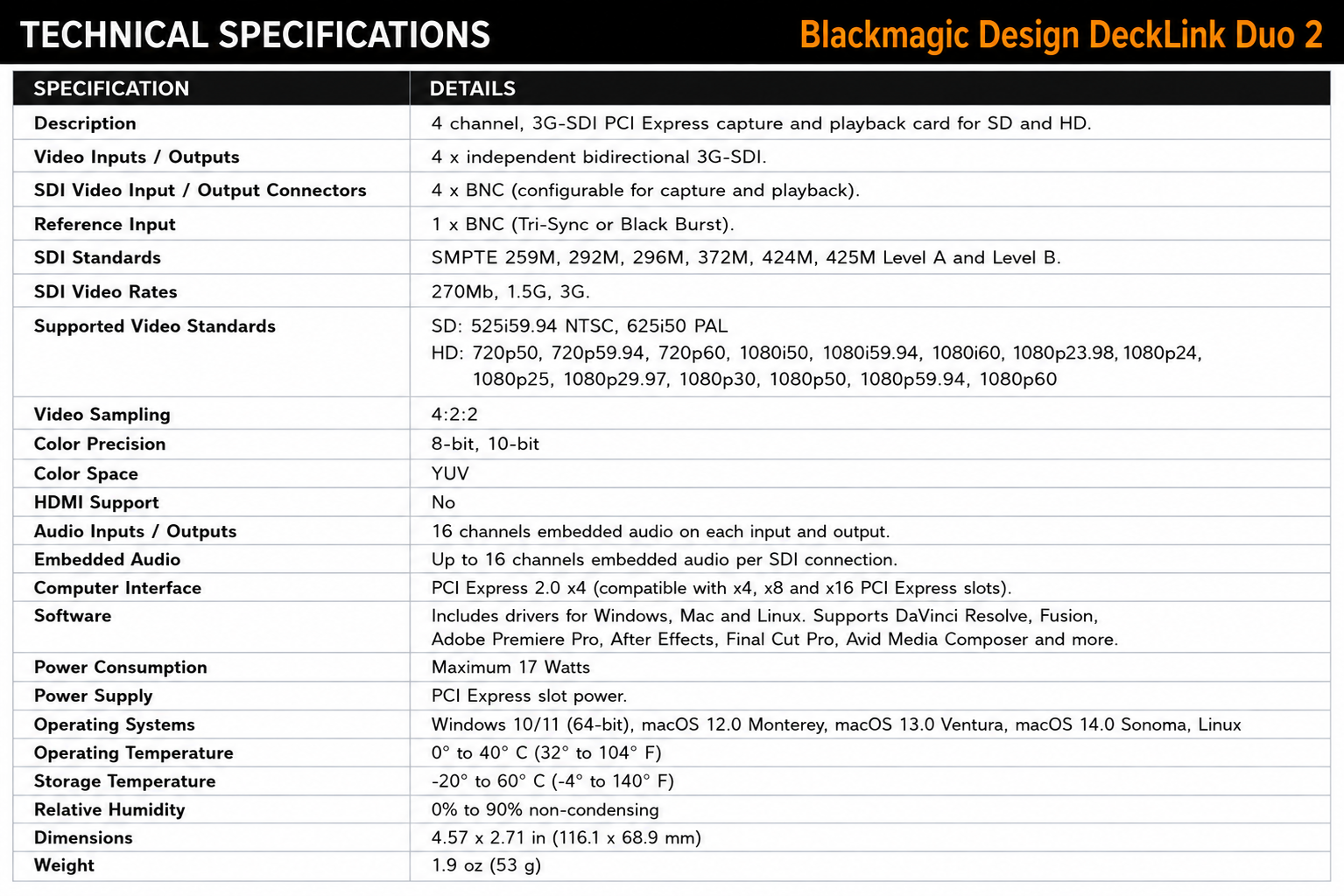 Blackmagic Design DeckLink Duo 2
