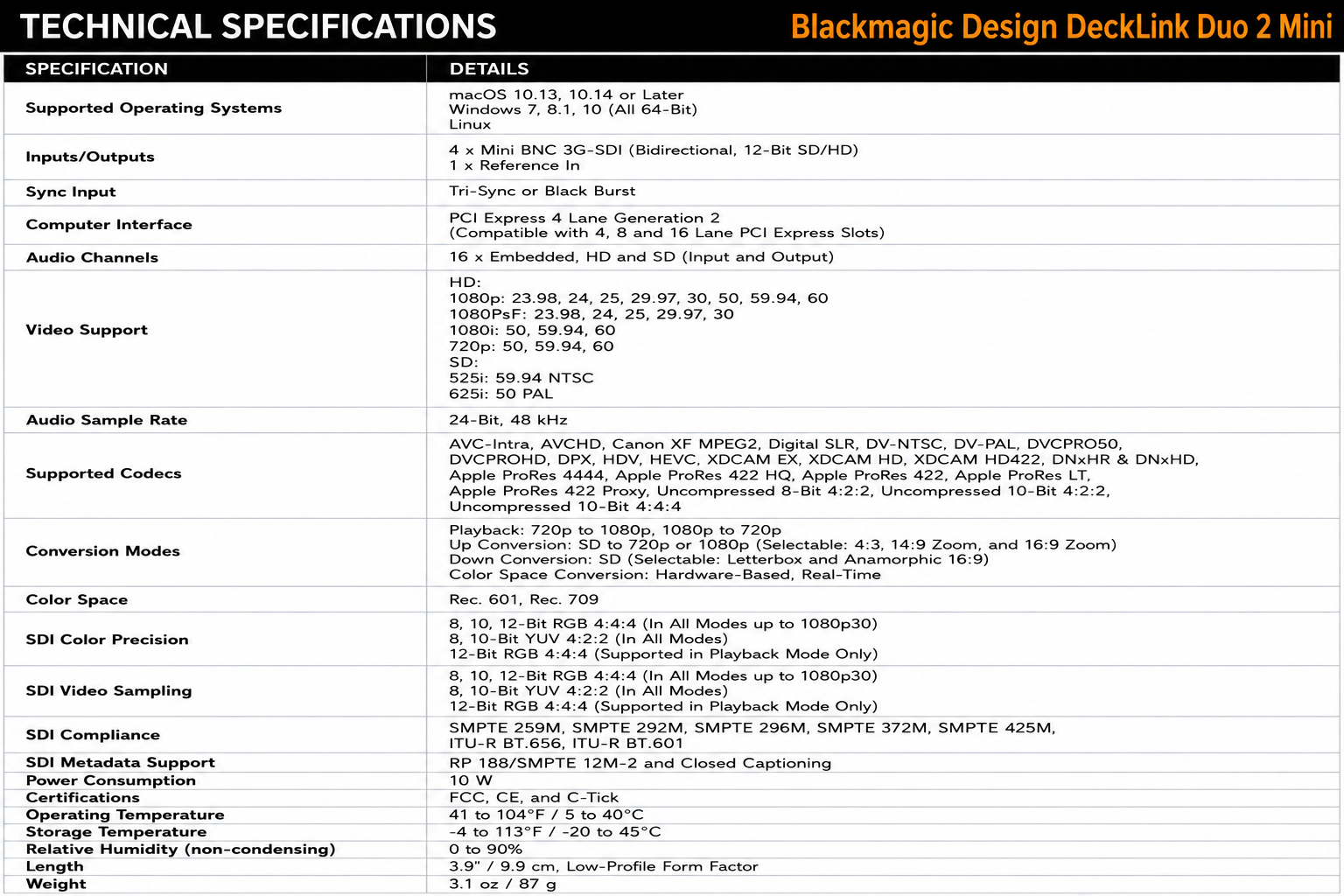 Blackmagic Design DeckLink Duo 2 Mini