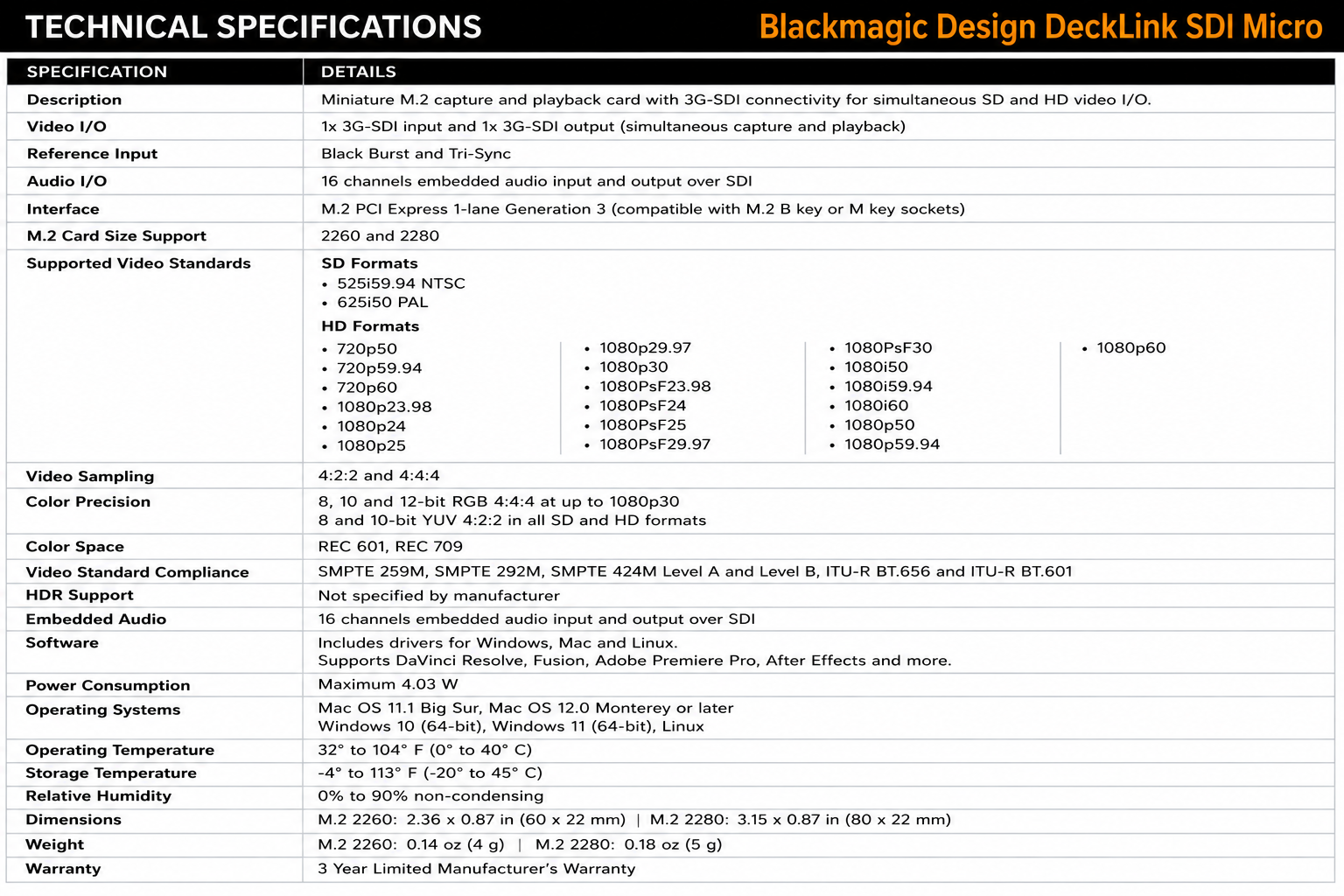 Blackmagic Design DeckLink SDI Micro