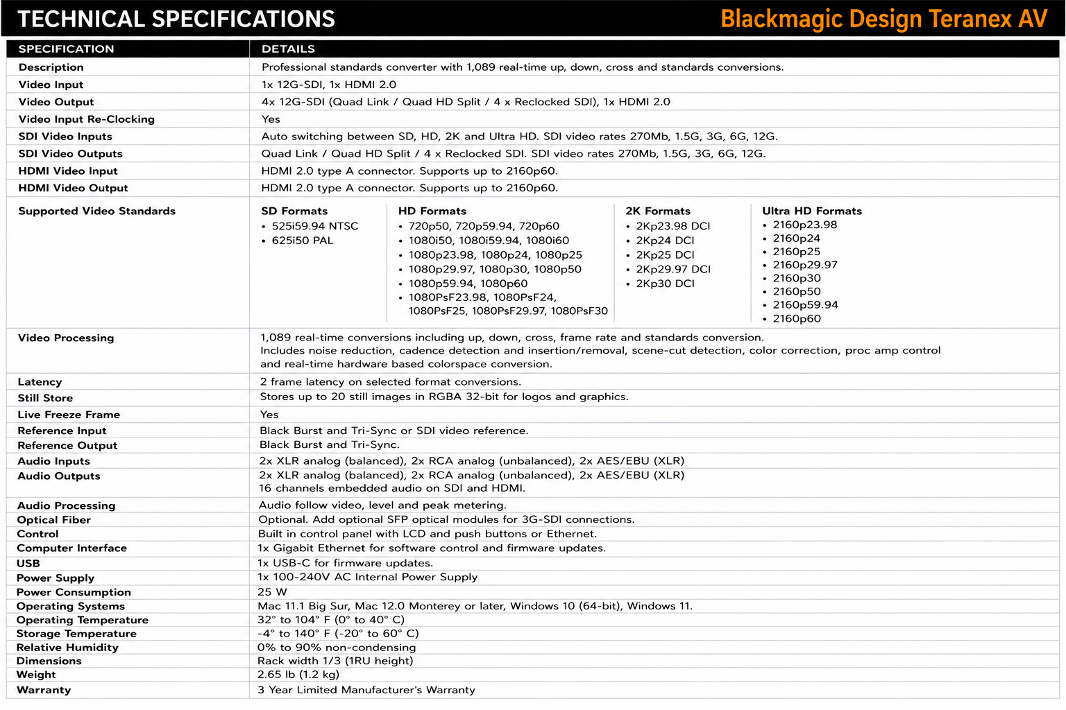 Blackmagic Design Teranex AV Standards Converter