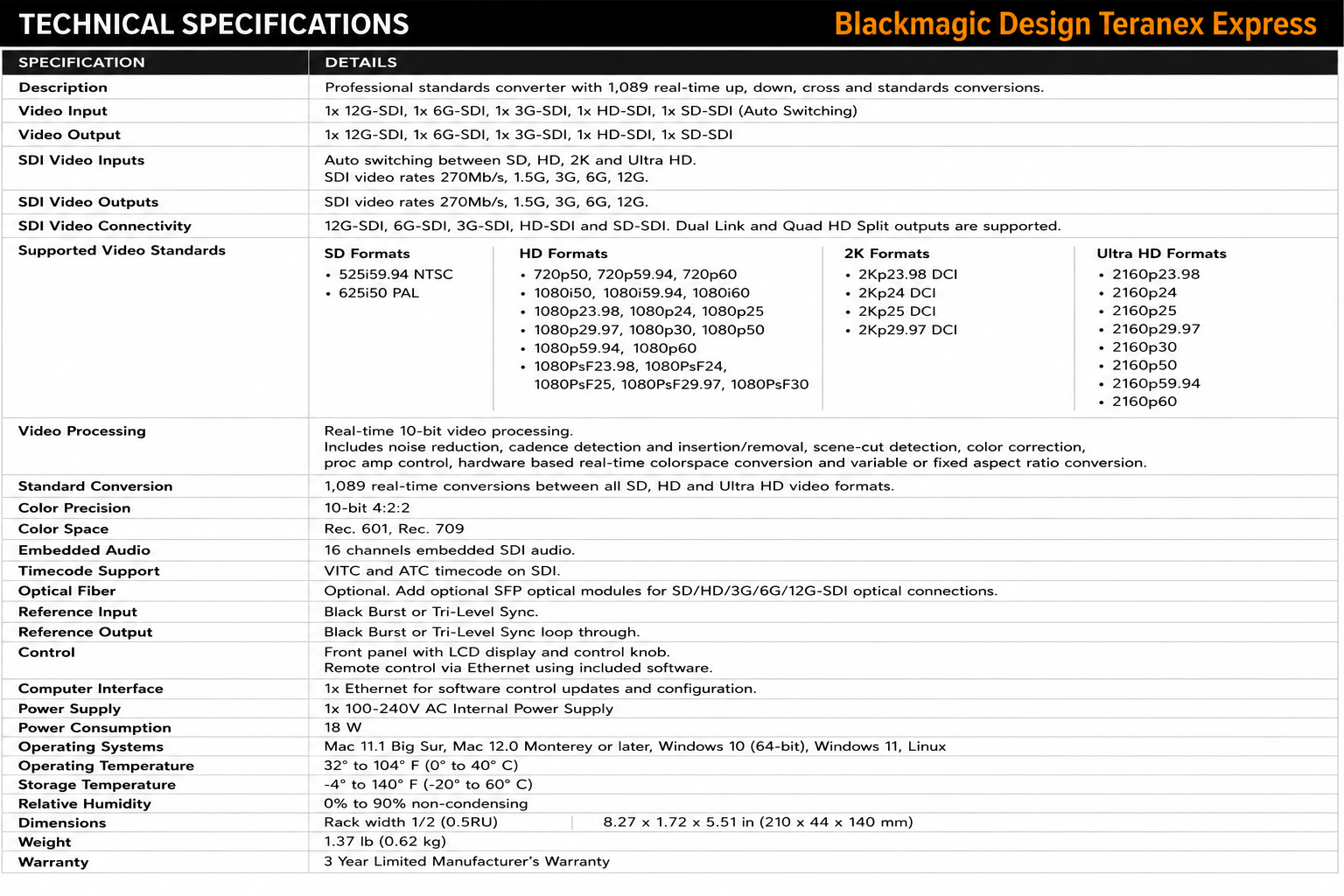 Blackmagic Design Teranex Express Standard Convertors