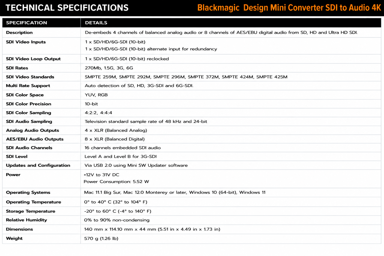 Blackmagic Design Mini Converter SDI to Audio 4K