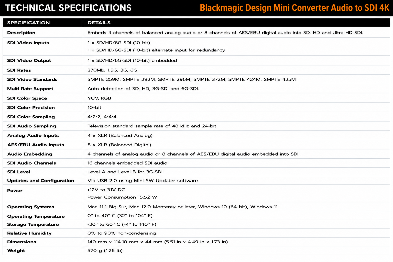 Blackmagic Design Mini Converter Audio to SDI 4K