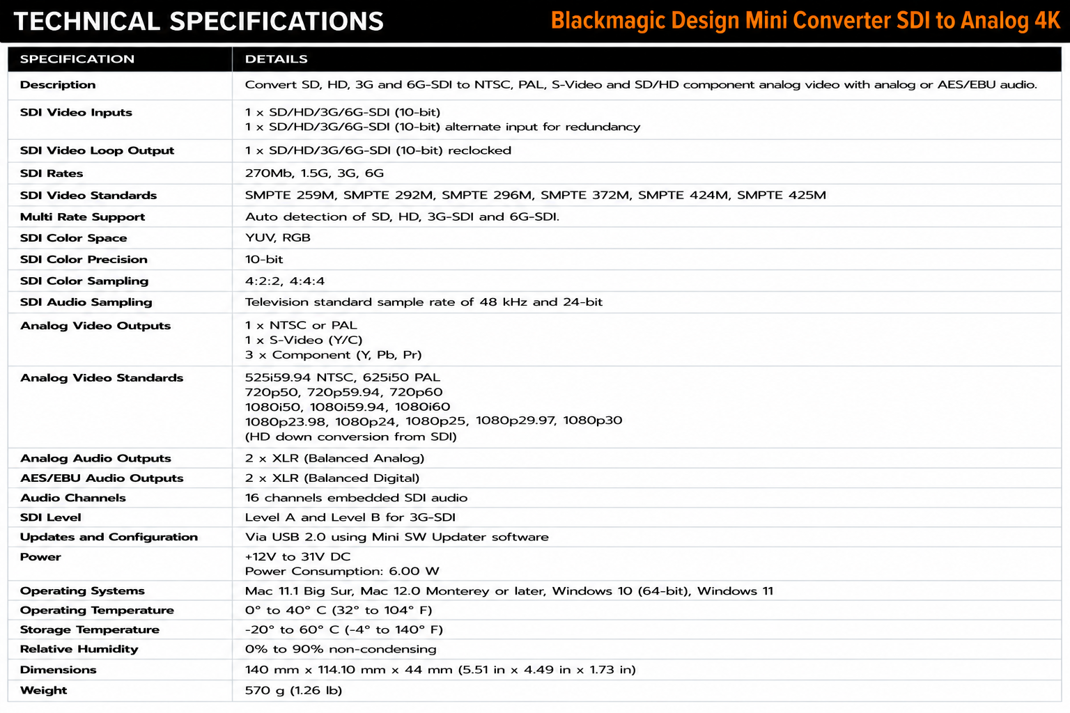 Blackmagic Design Mini Converter SDI to Analog 4K