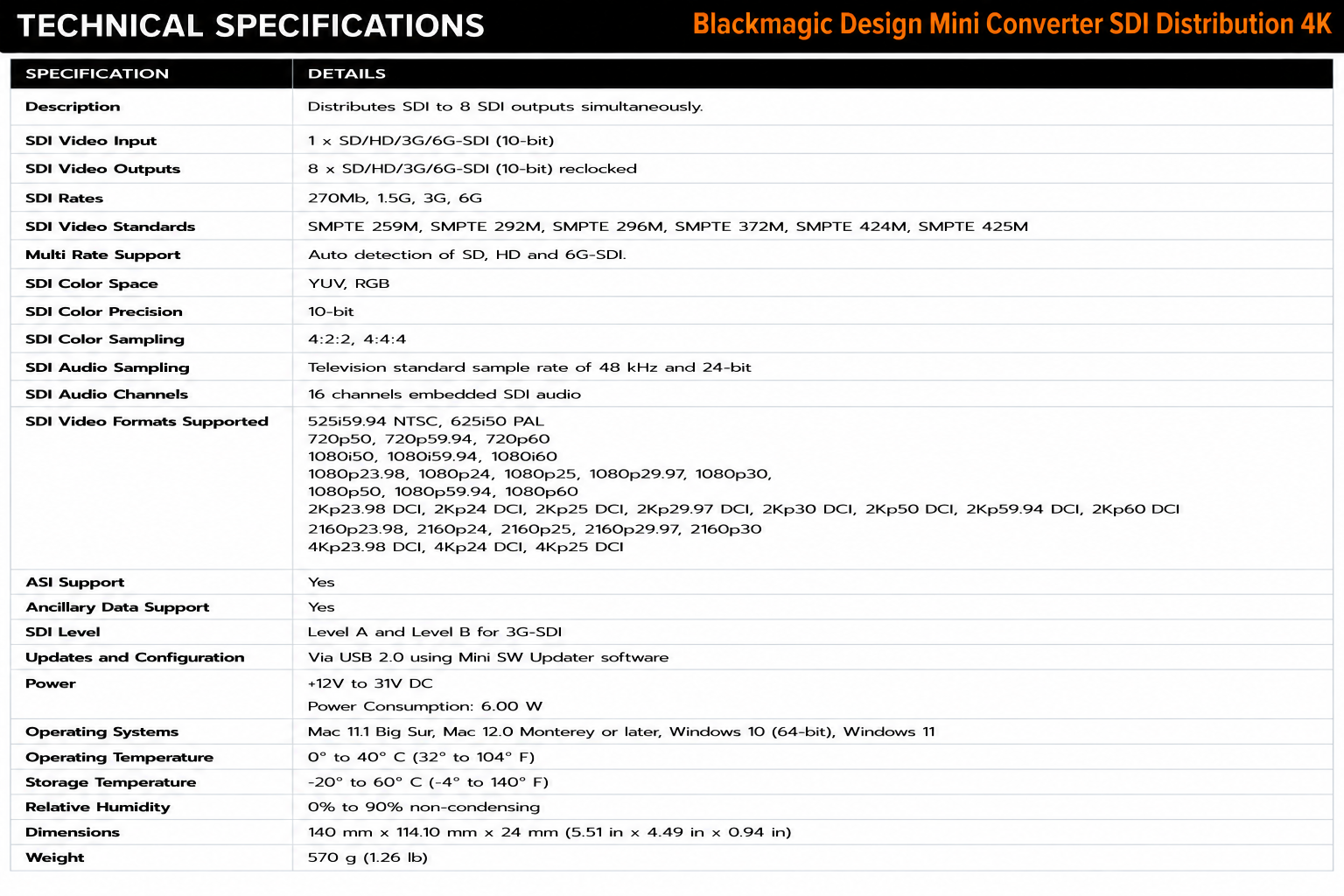 Blackmagic Design Mini Converter SDI Distribution 4K