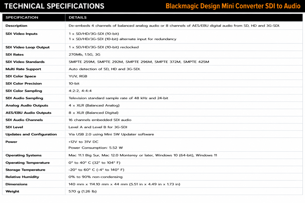 Blackmagic Design Mini Converter SDI to Audio