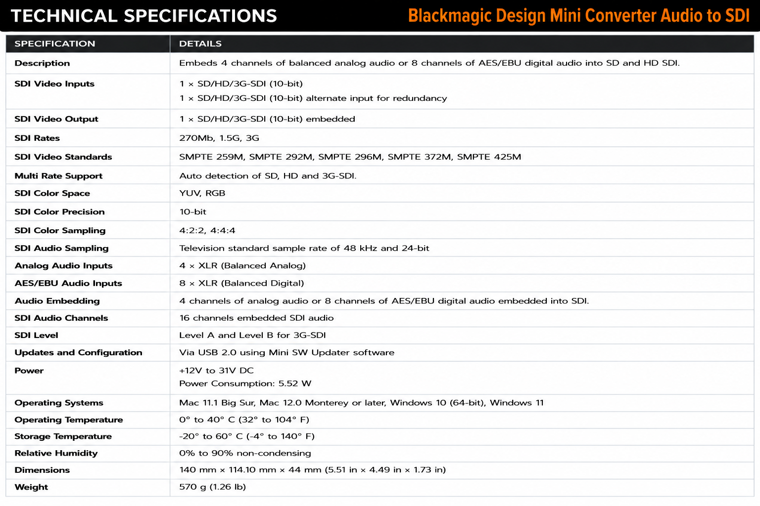 Blackmagic Design Mini Converter Audio to SDI