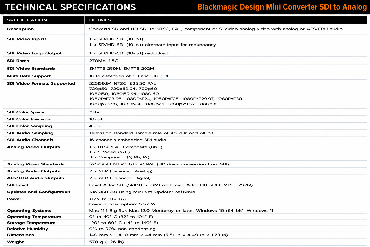 Blackmagic Design Mini Converter SDI to Analog