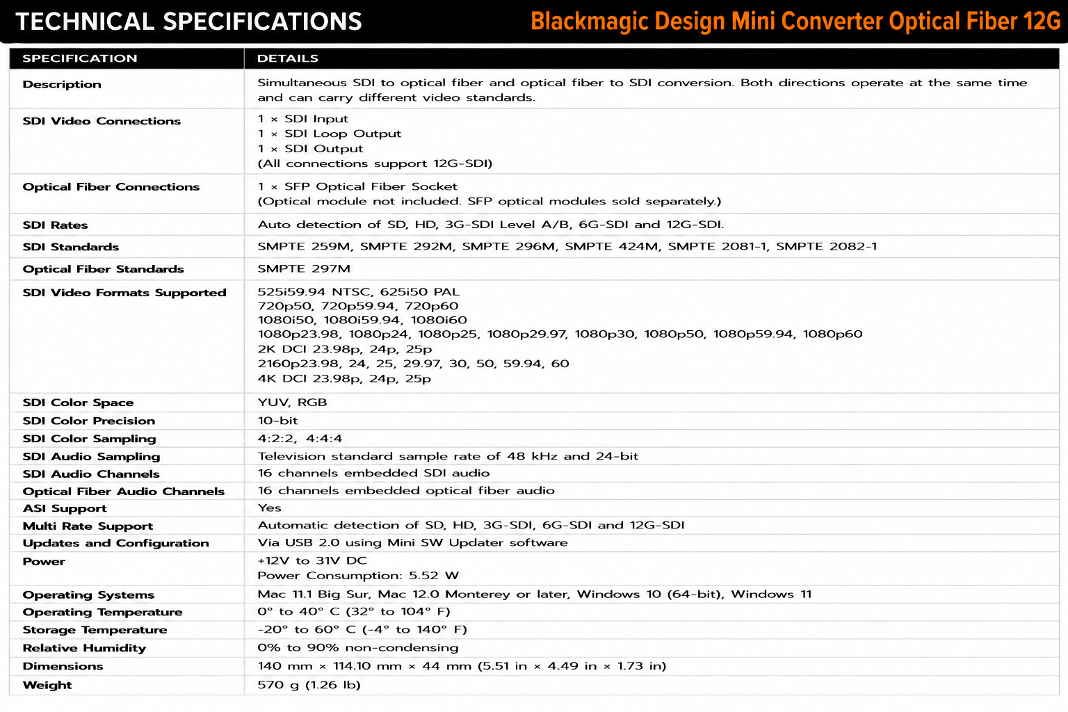 Blackmagic Design Mini Converter Optical Fiber 12G