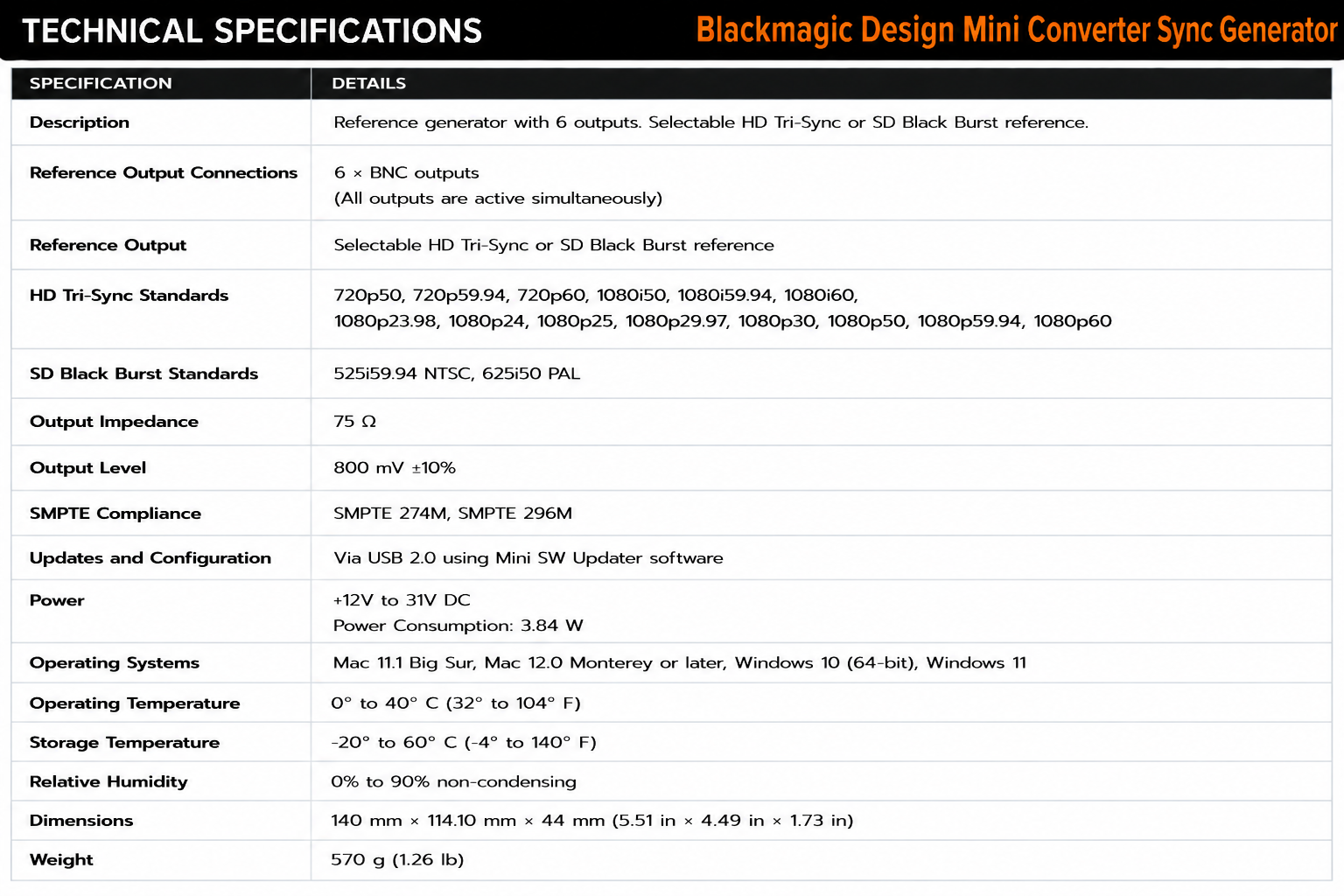 Blackmagic Design Mini Converter Sync Generator