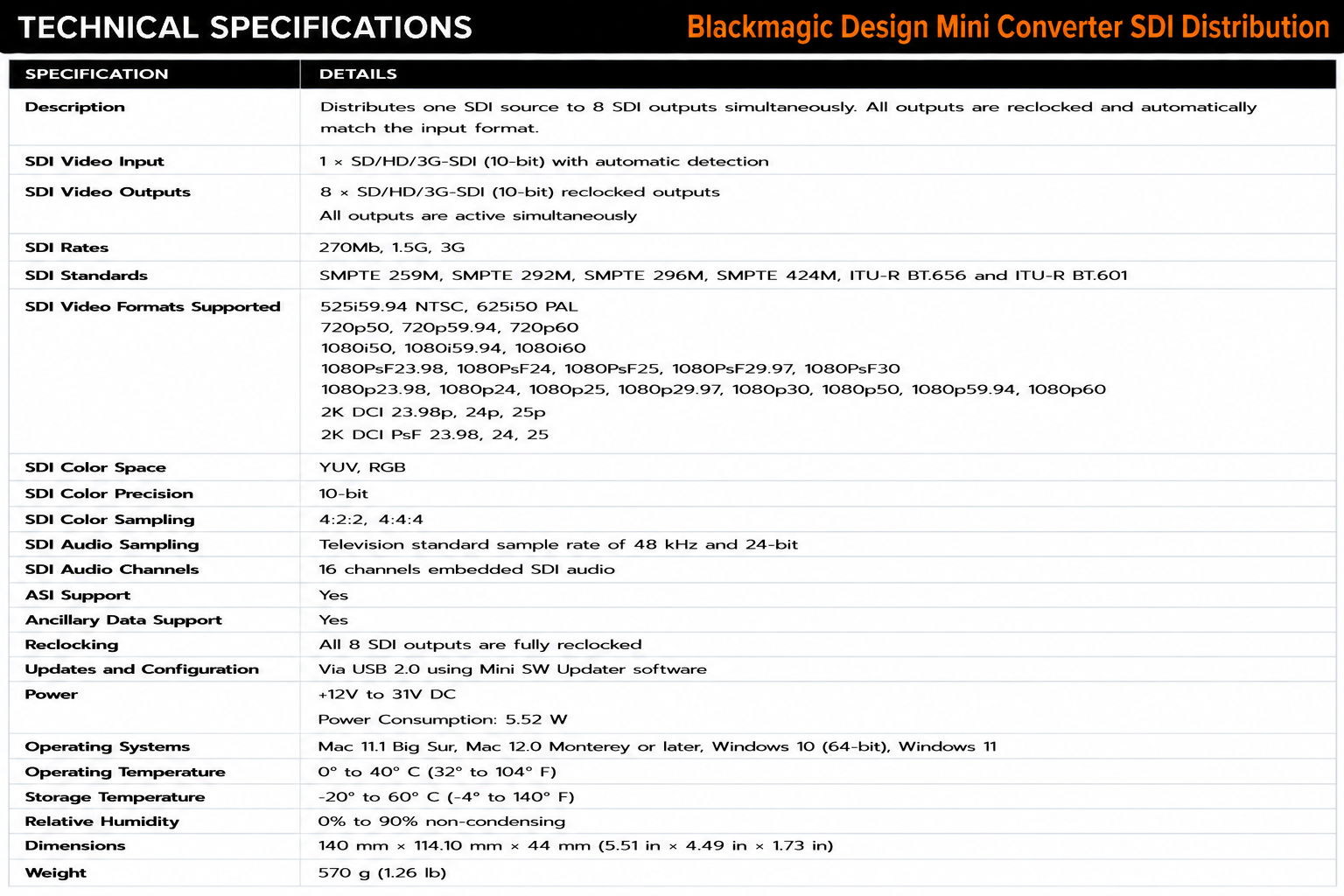 Blackmagic Design Mini Converter SDI Distribution