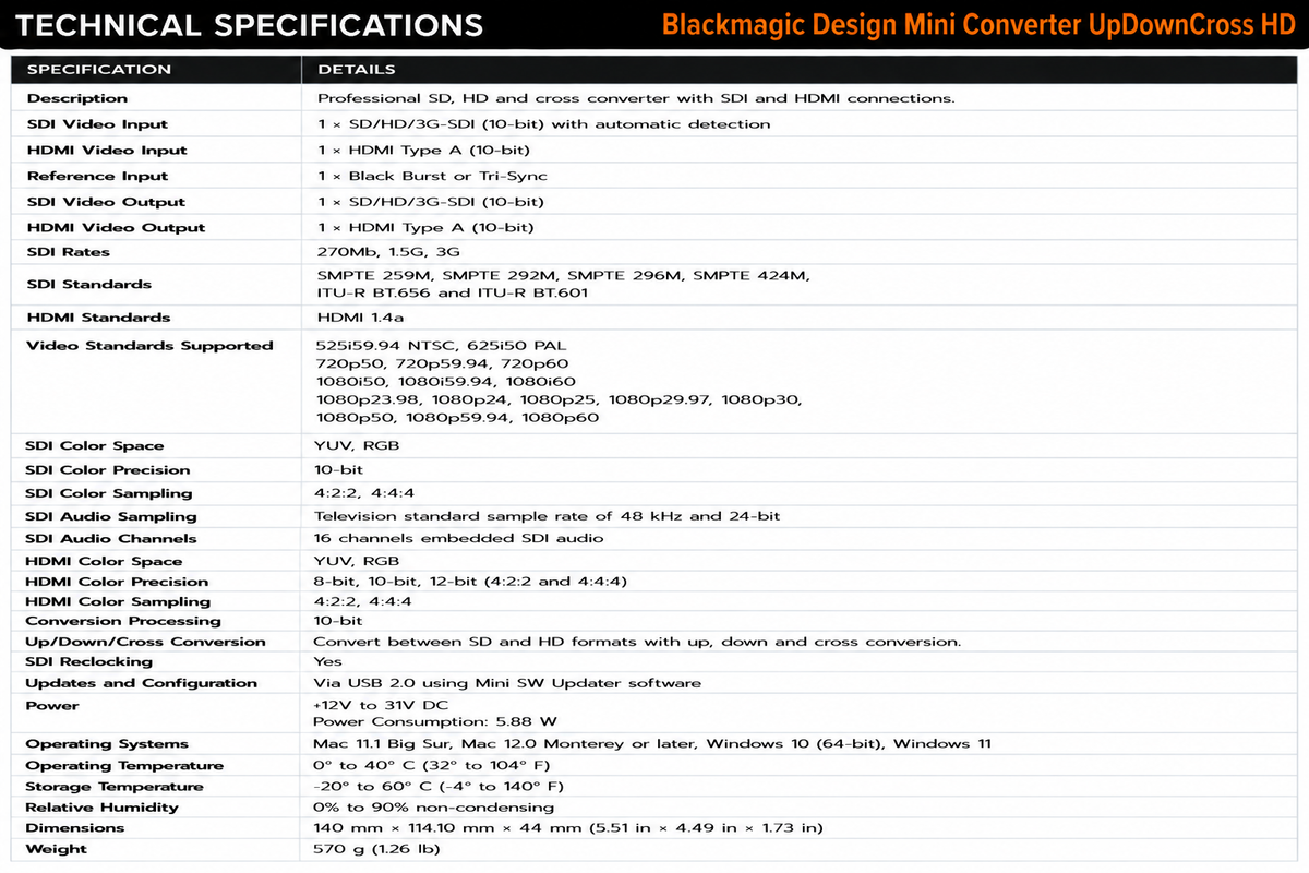 Blackmagic Design Mini Converter UpDownCross HD