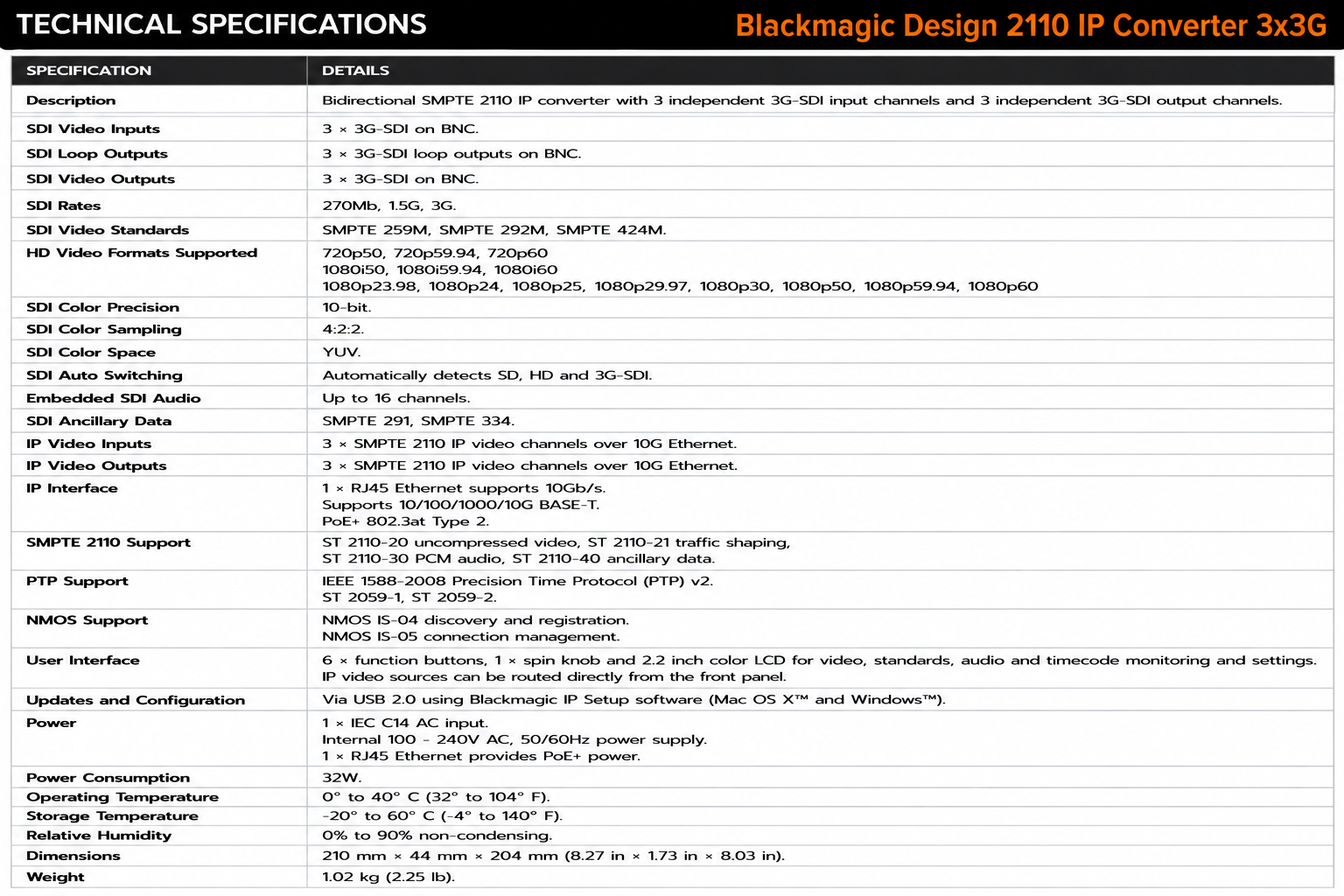 Blackmagic Design 2110 IP Converter 3x3G