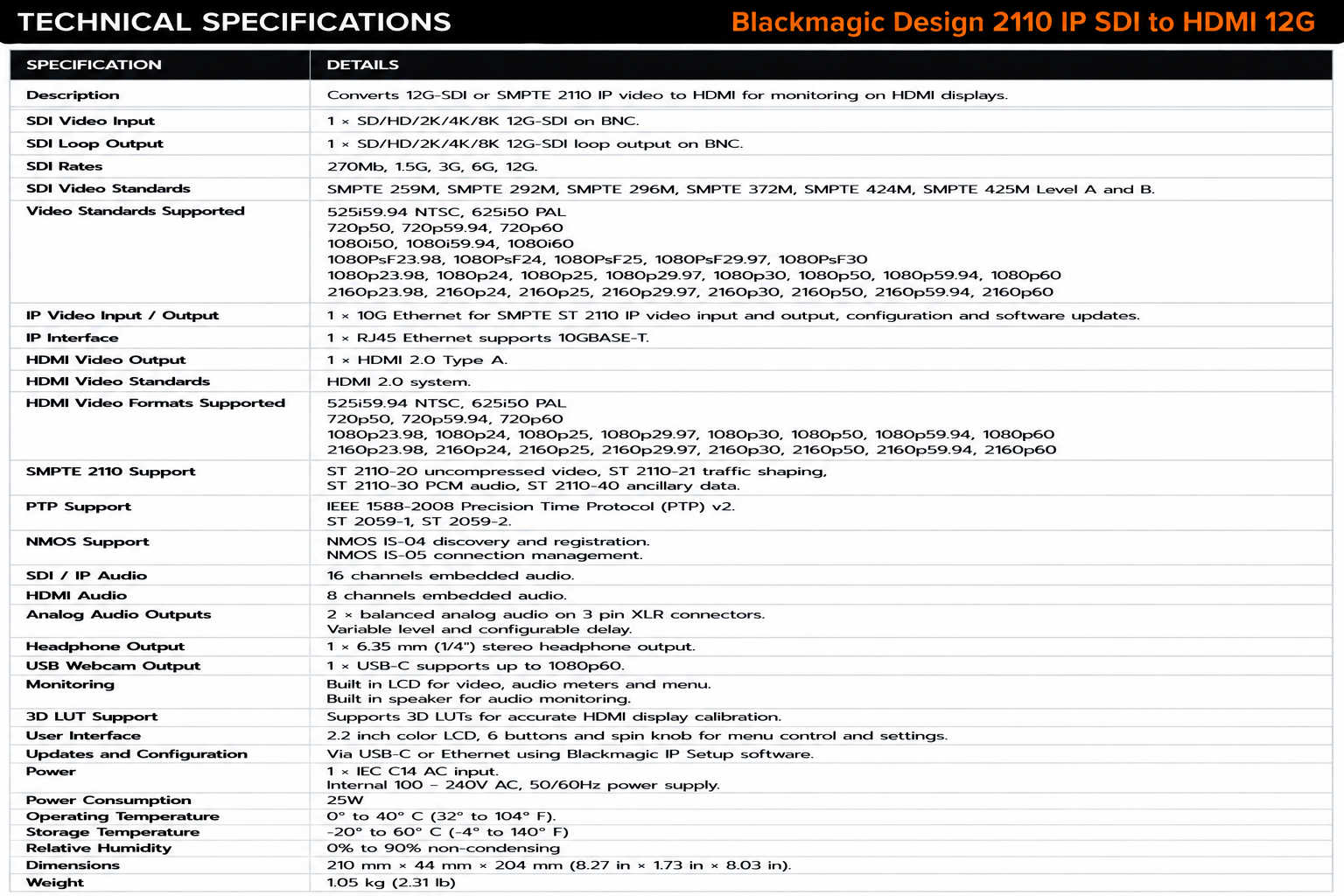 Blackmagic Design 2110 IP SDI to HDMI 12G