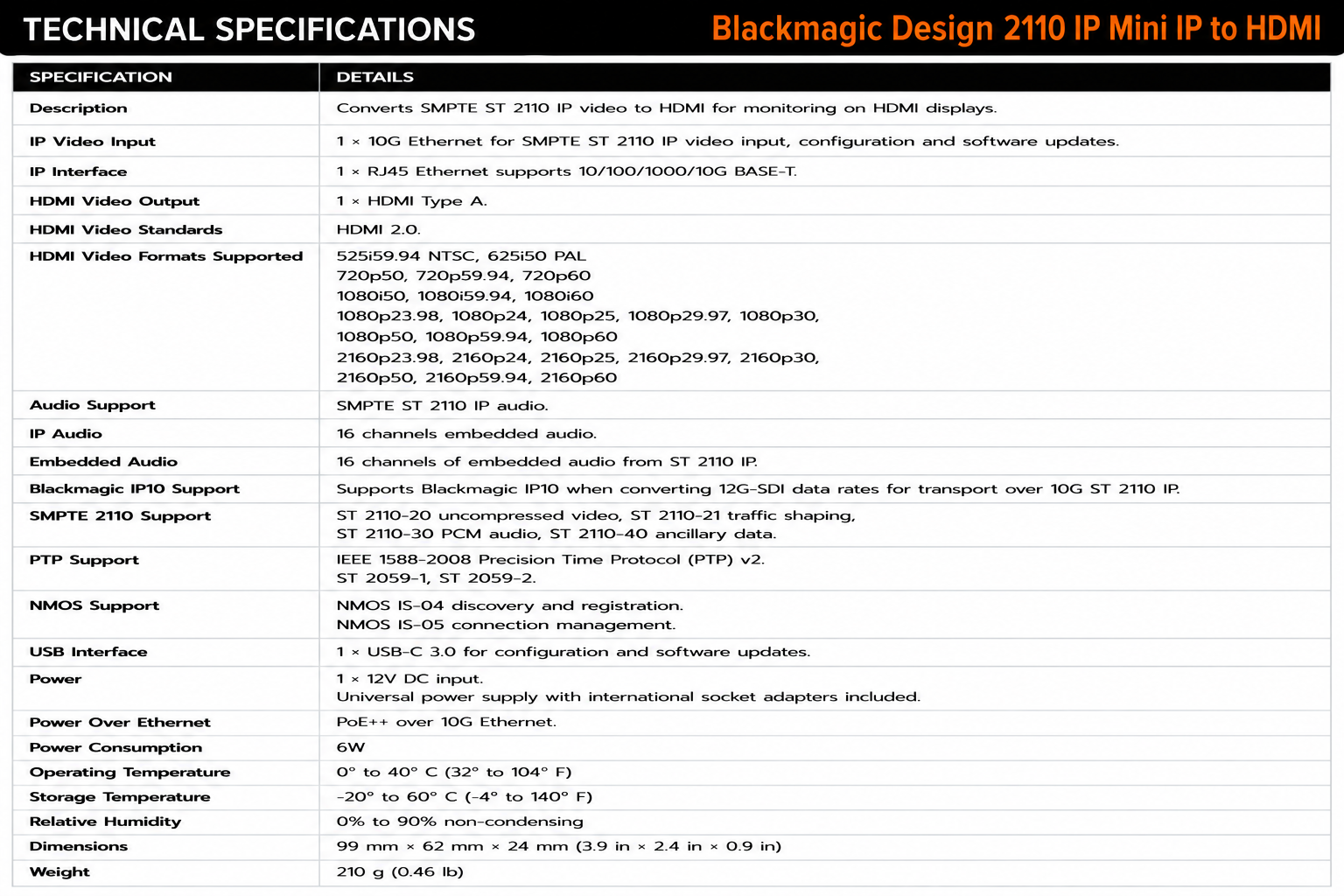 Blackmagic Design 2110 IP Mini IP to HDMI