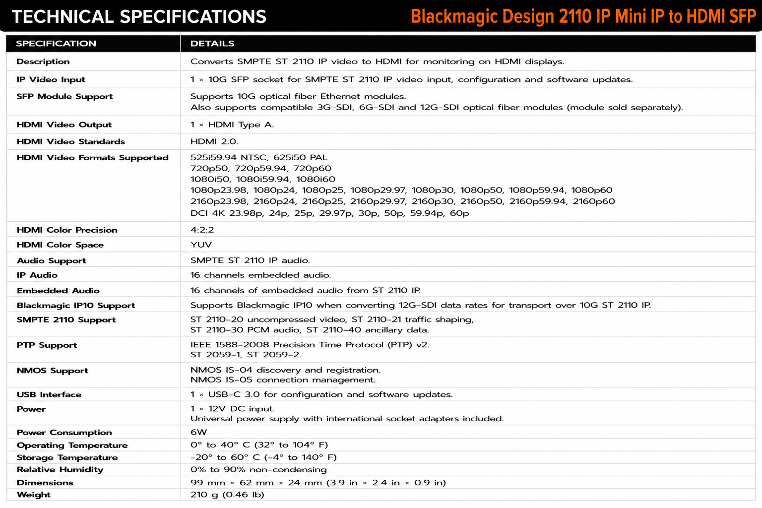 Blackmagic Design 2110 IP Mini IP to HDMI SFP
