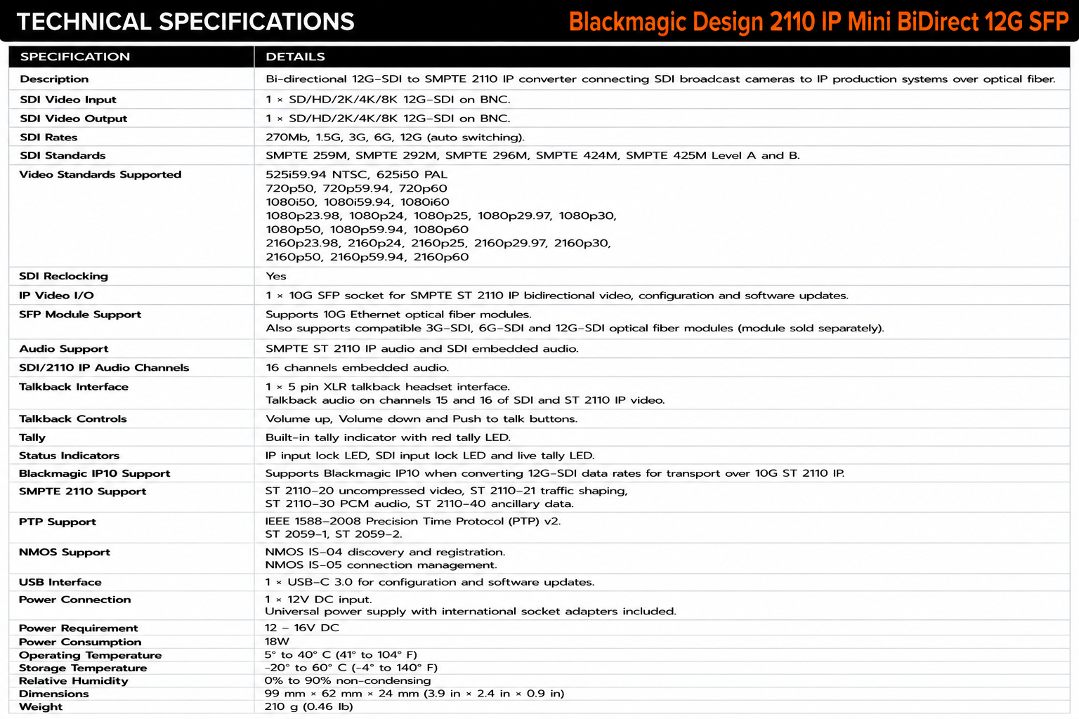 Blackmagic Design 2110 IP Mini BiDirect 12G SFP