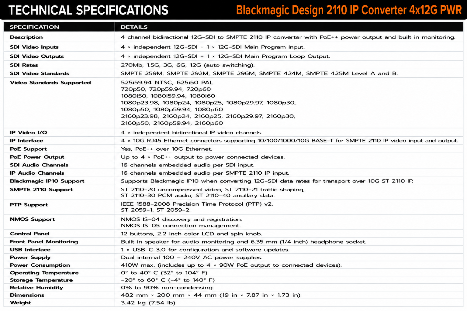 Blackmagic Design 2110 IP Converter 4x12G PWR