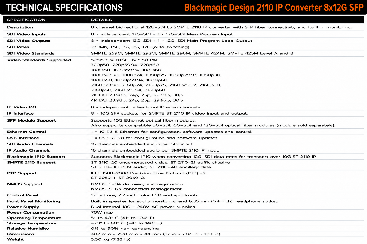 Blackmagic Design 2110 IP Converter 8x12G SFP