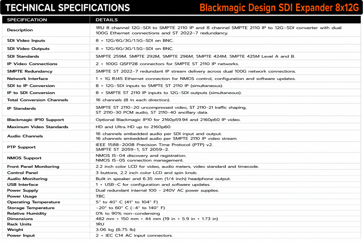 Blackmagic Design SDI Expander 8x12G