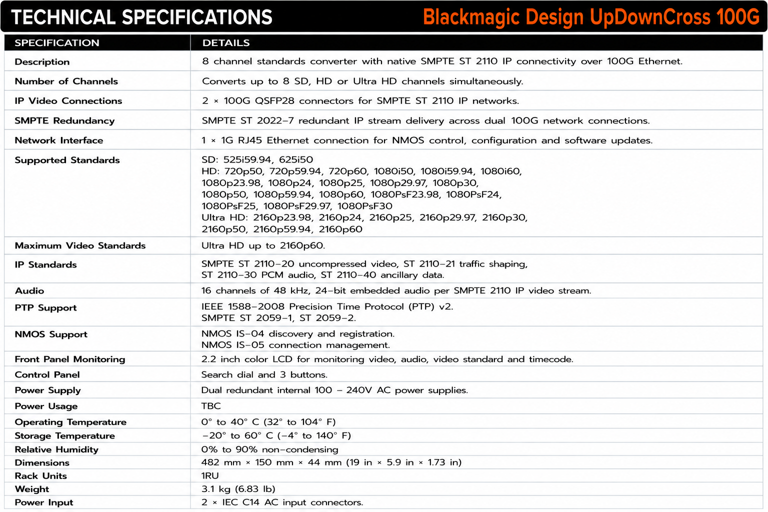 Blackmagic Design UpDownCross 100G