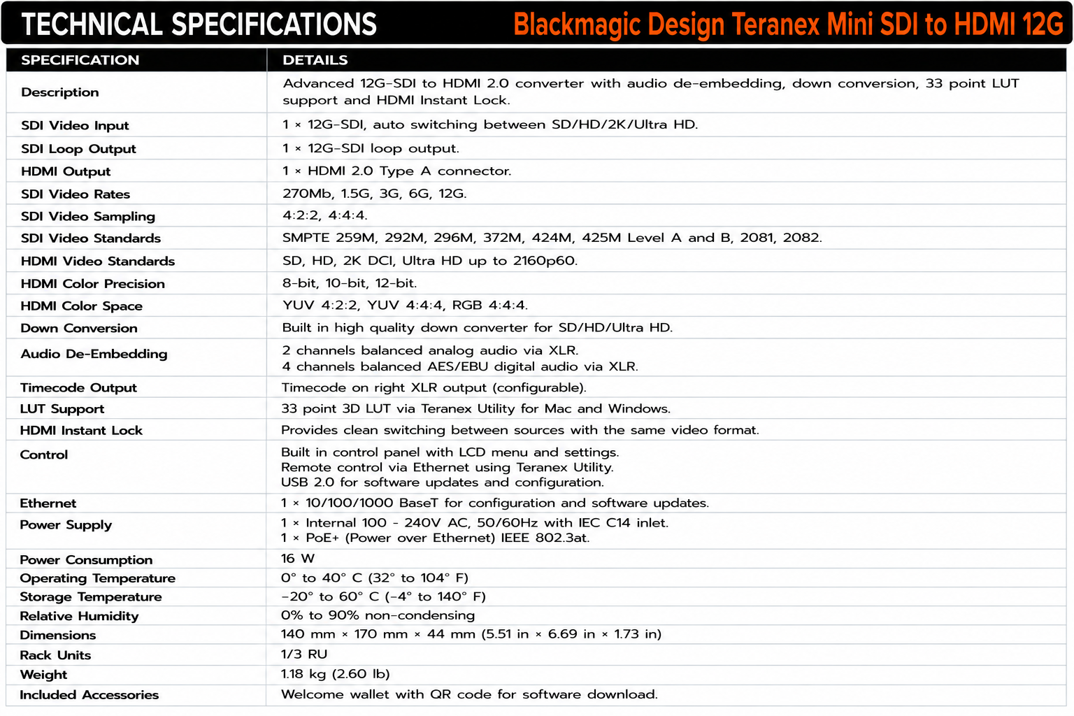 Blackmagic Design Teranex Mini SDI to HDMI 12G
