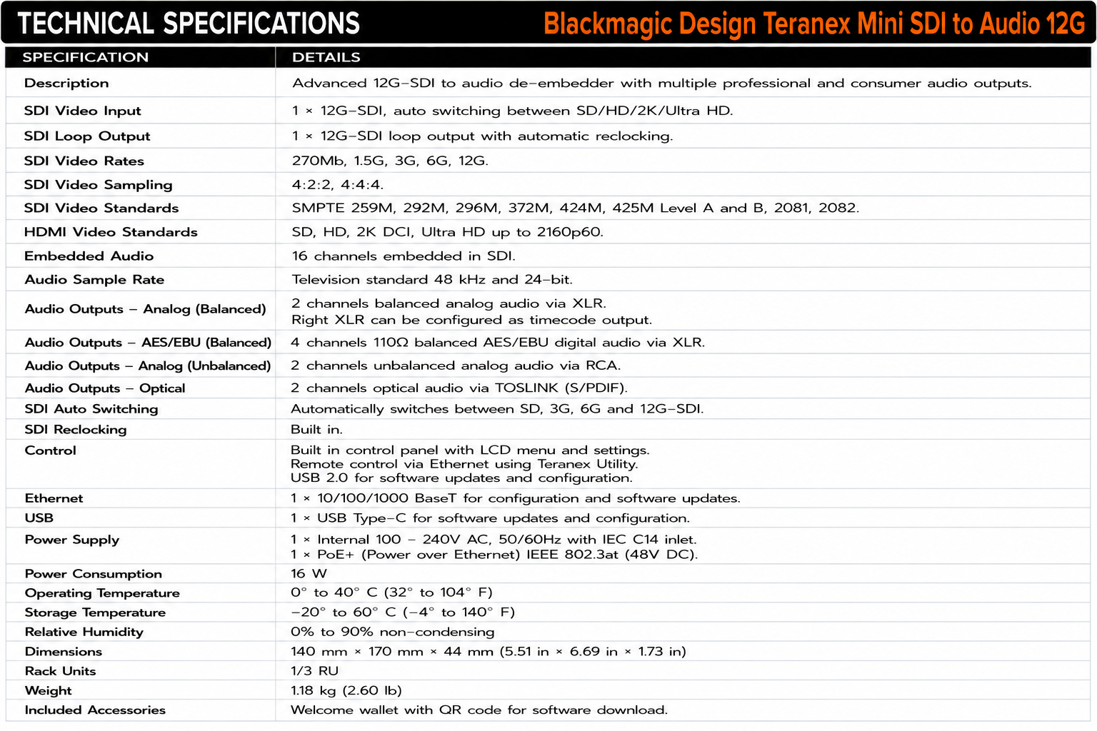 Blackmagic Design Teranex Mini SDI to Audio 12G