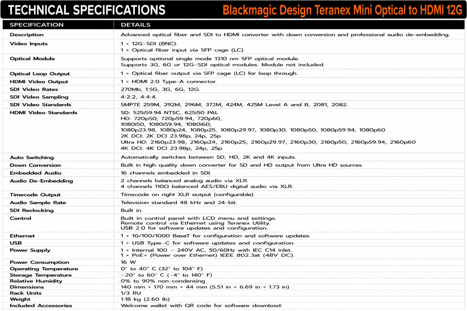 Blackmagic Design Teranex Mini Optical to HDMI 12G