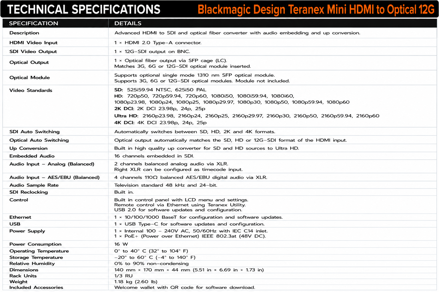 Blackmagic Design Teranex Mini HDMI to Optical 12G