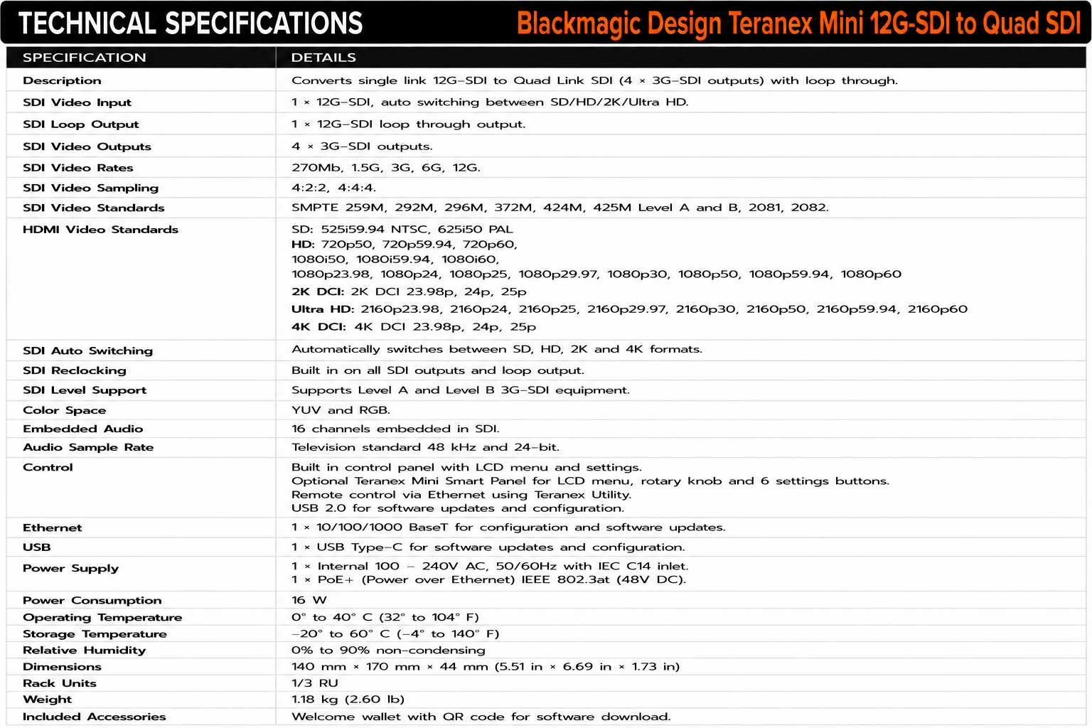 Blackmagic Design Teranex Mini 12G-SDI to Quad SDI