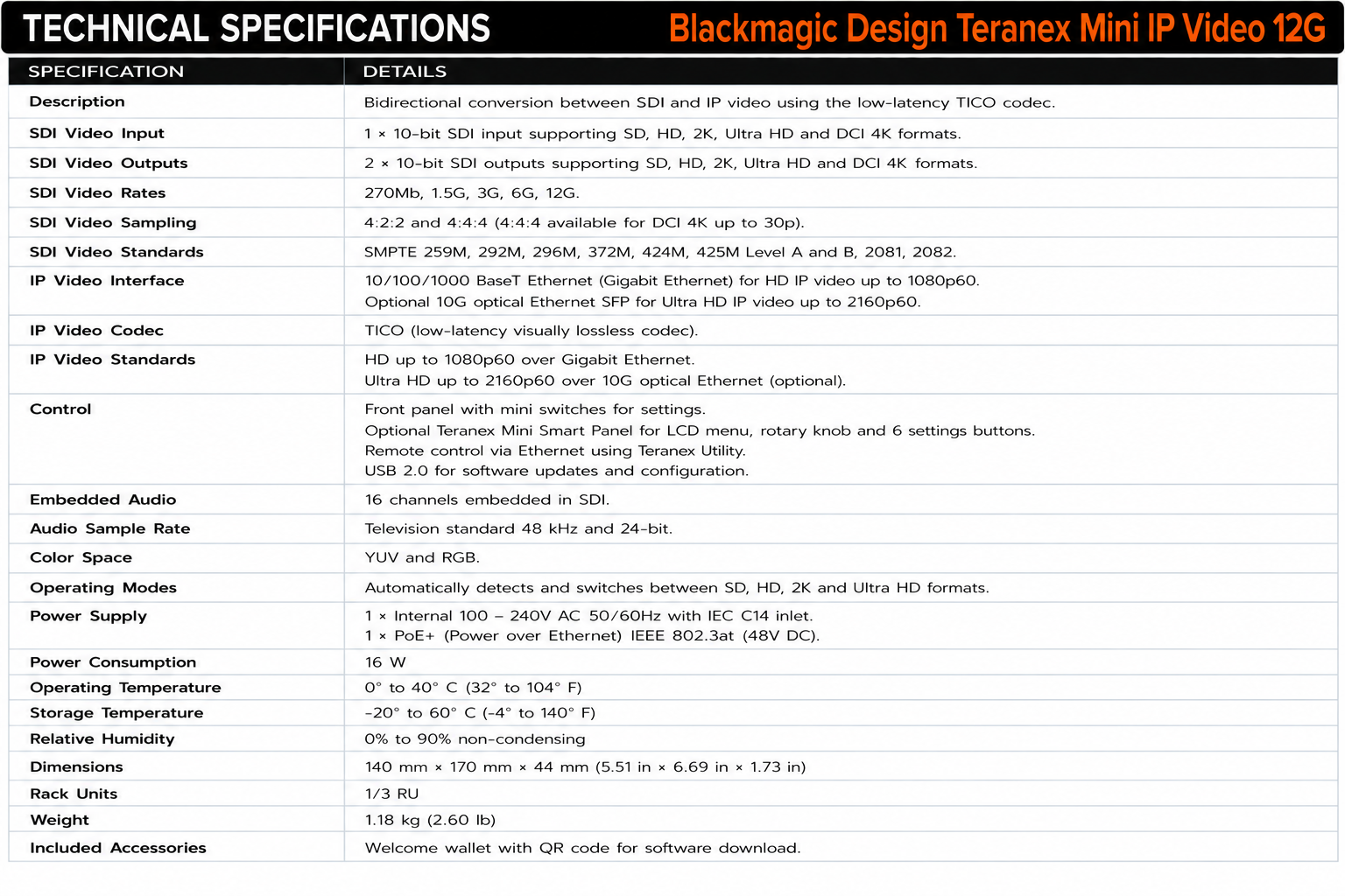 Blackmagic Design Teranex Mini IP Video 12G