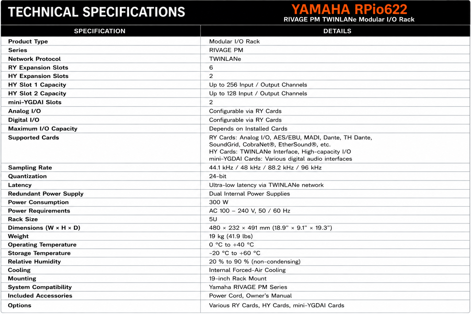 Yamaha RPio622 RIVAGE PM TWINLANe Modular I/O Rack