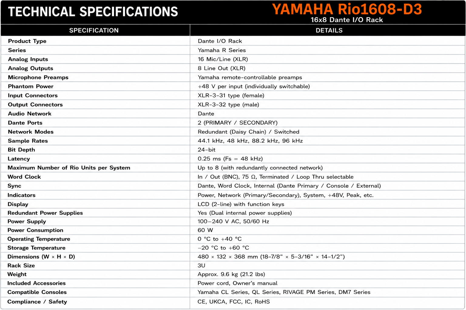 Yamaha Rio1608-D3 16x8 Dante I/O Rack