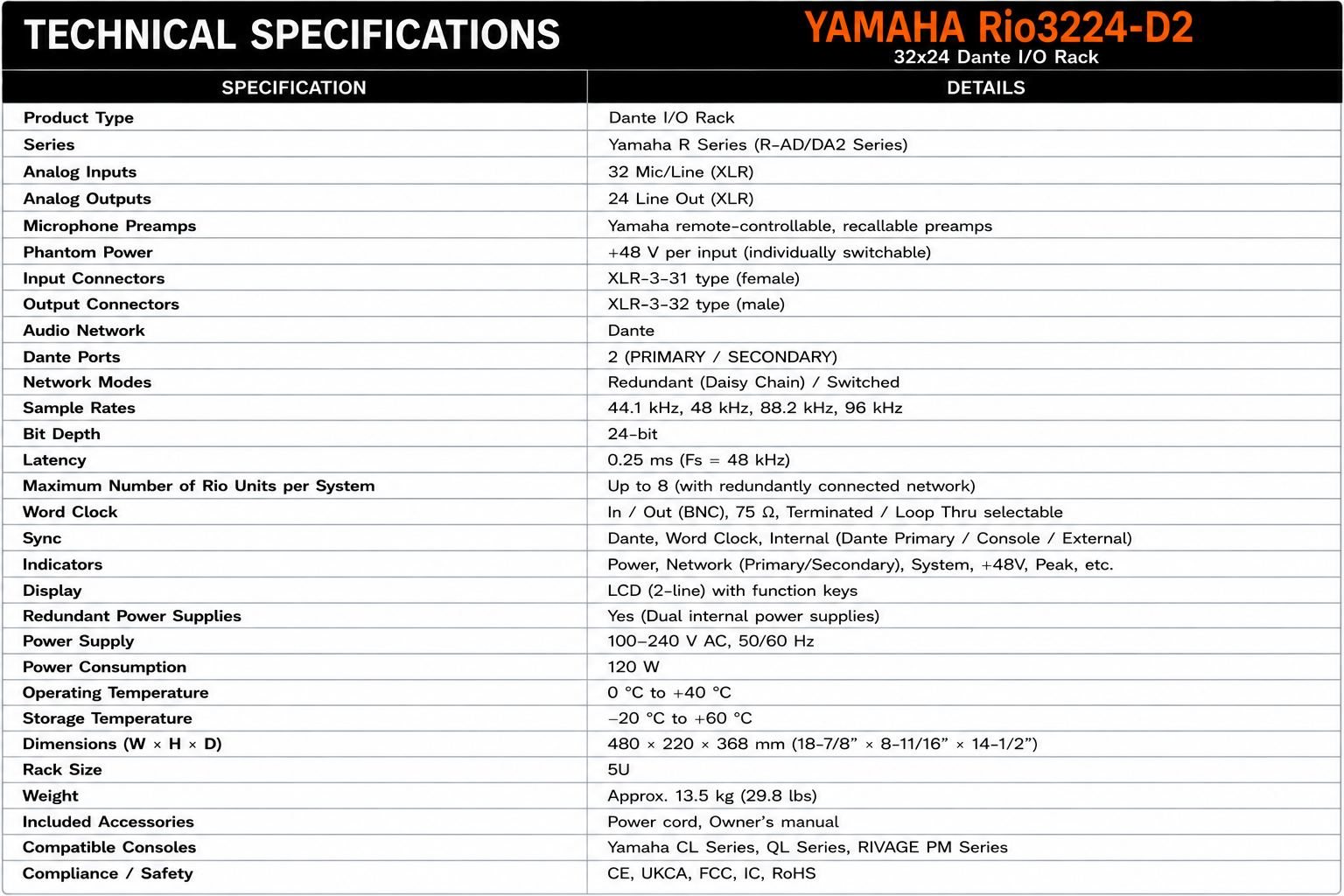 Yamaha Rio3224-D2 32x24 Dante I/O Rack