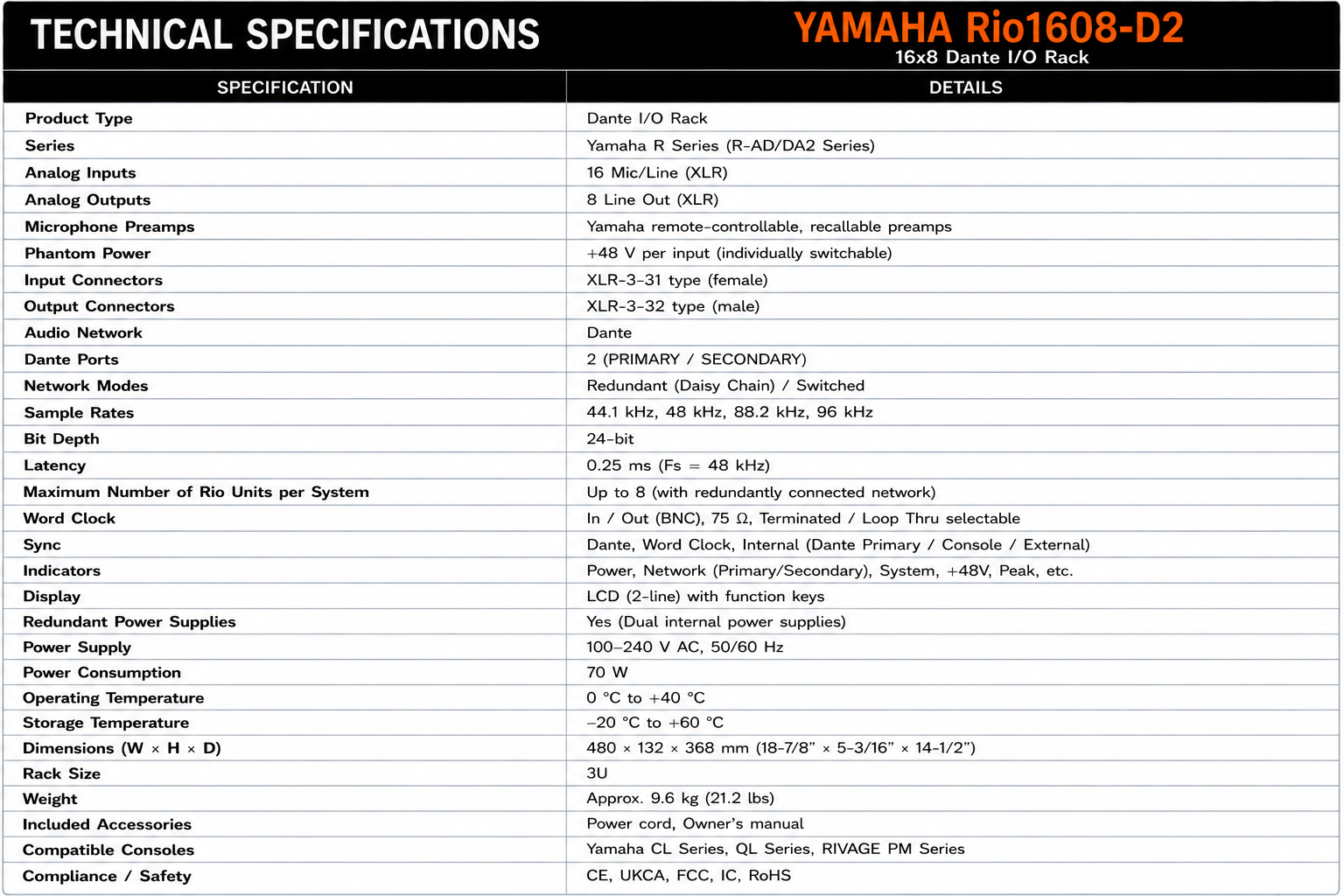 Yamaha Rio1608-D2 16x8 Dante I/O Rack