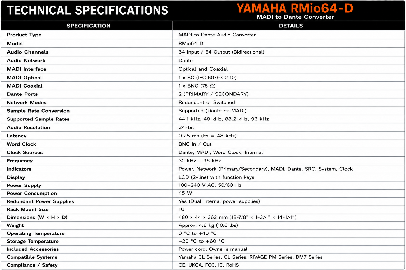 Yamaha RMio64-D R Series MADI to Dante Converter