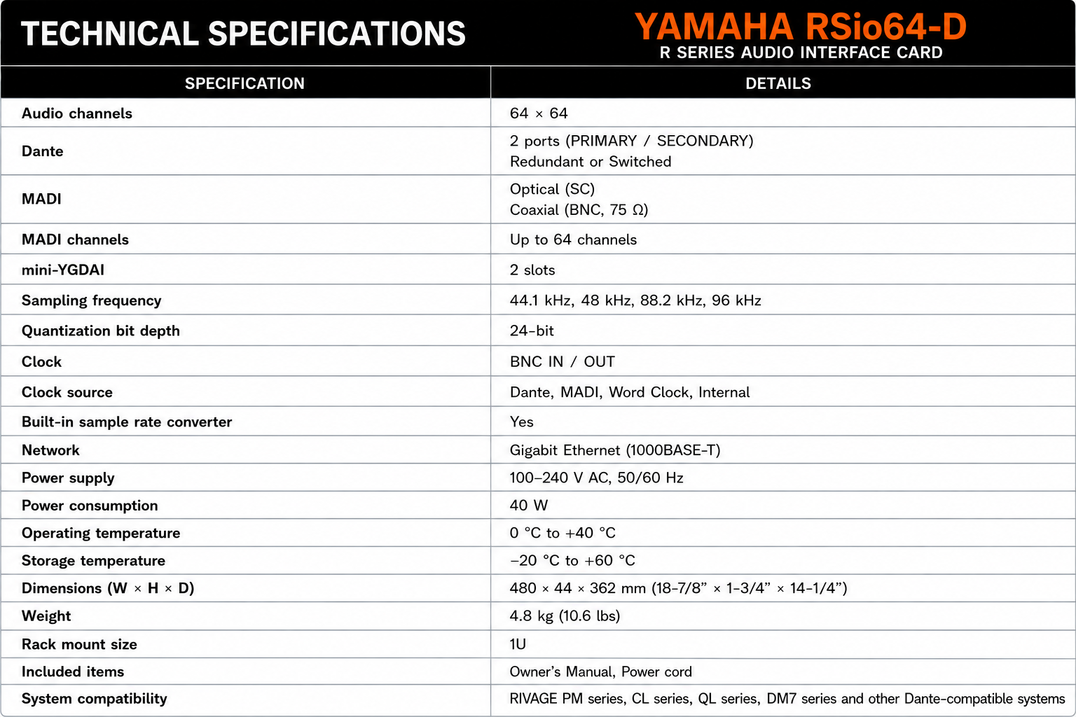 Yamaha RSio64-D R Series Audio Interface Card