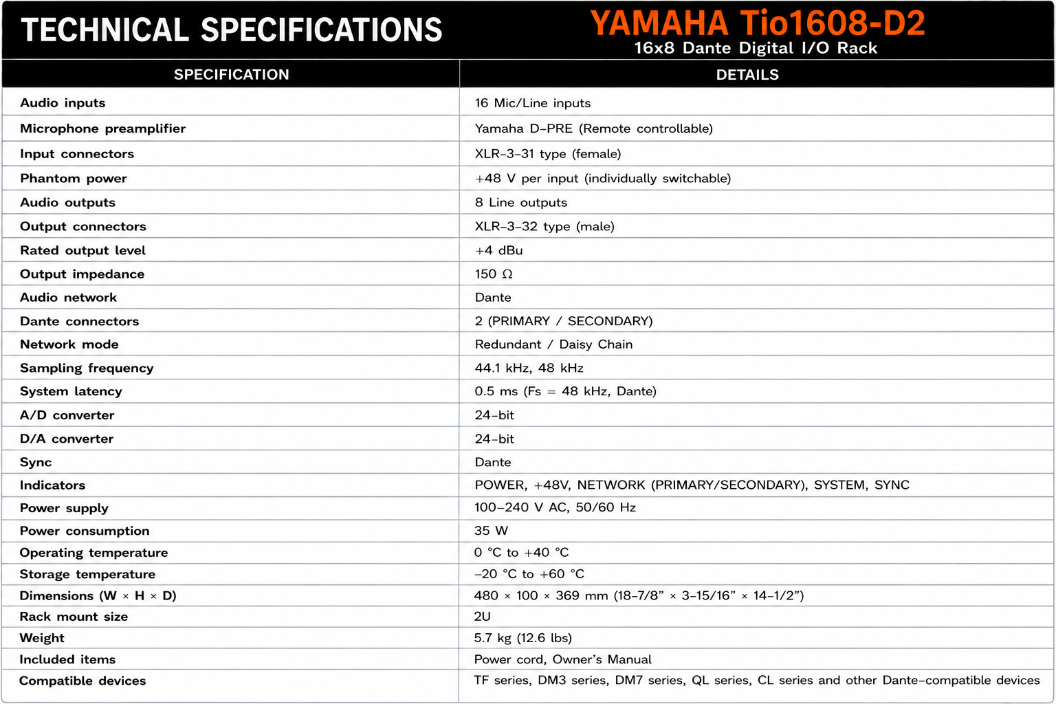 Yamaha Tio1608-D2 16x8 Dante Stage Box