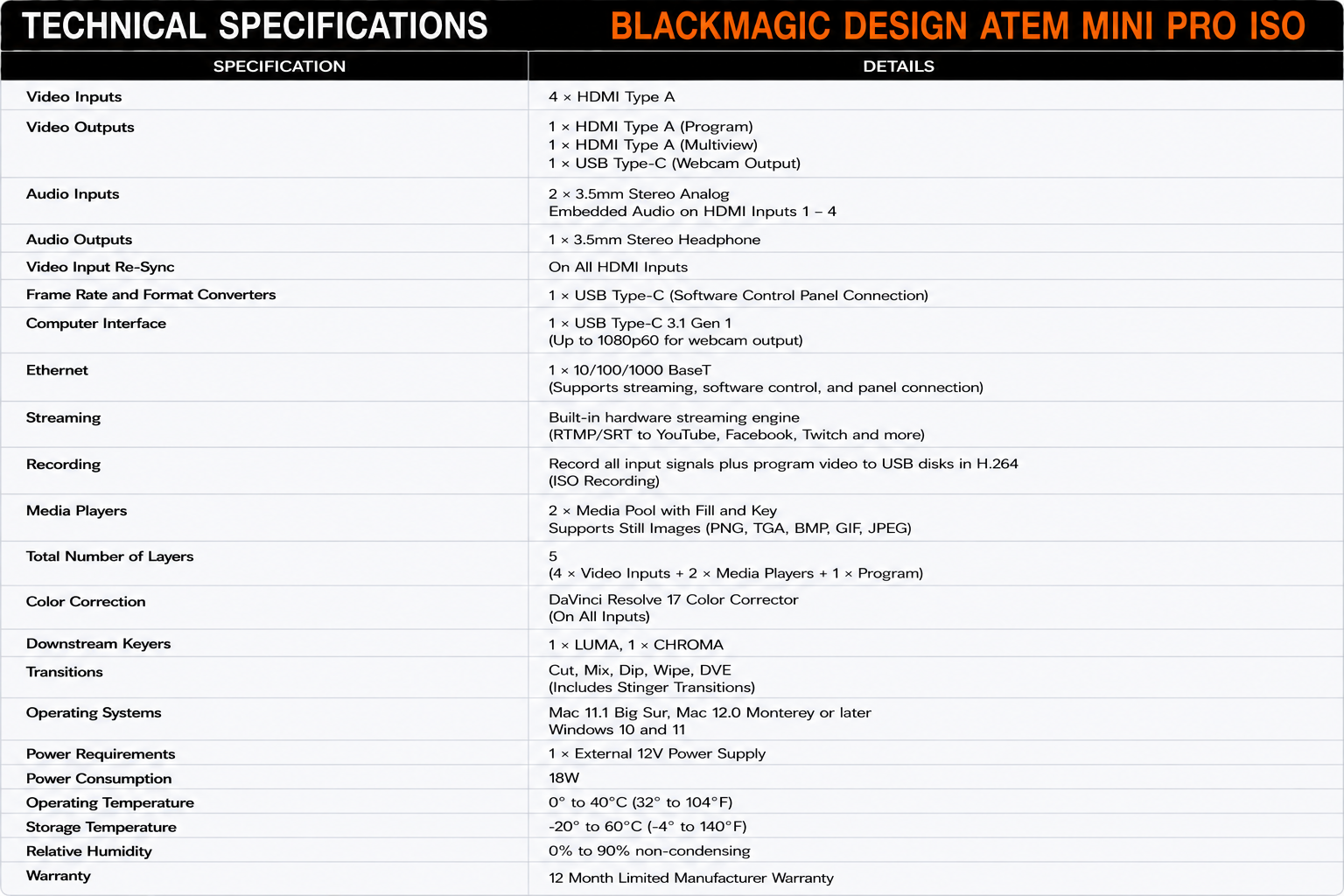Blackmagic Design ATEM Mini Pro ISO