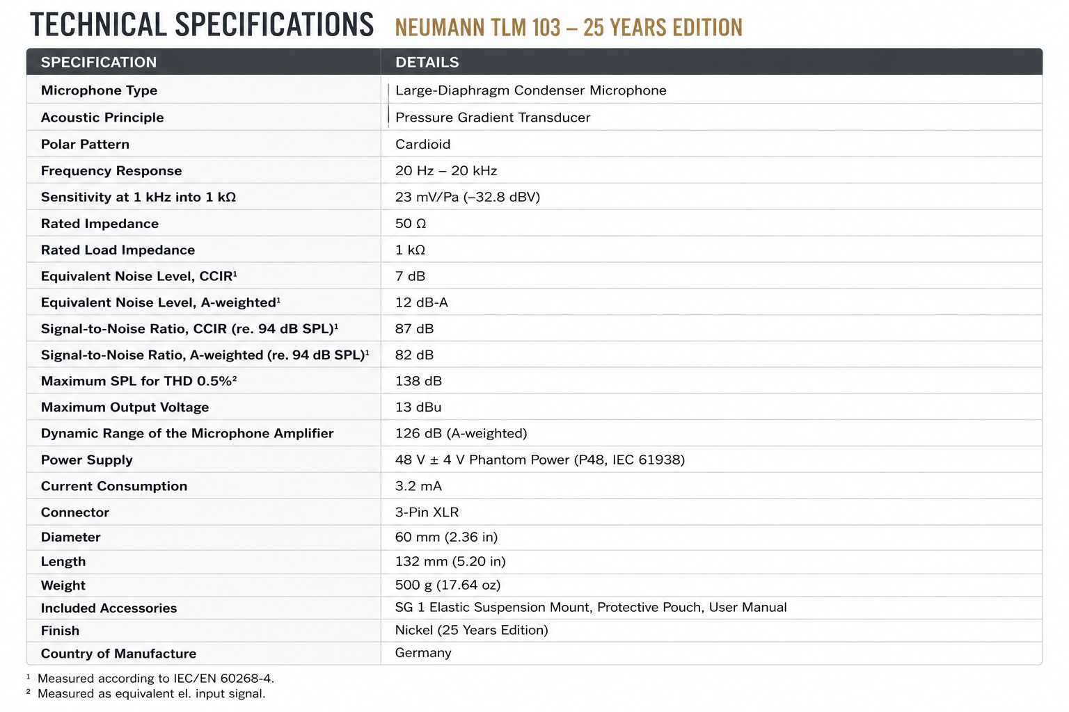 Neumann TLM 103 25 Years Edition Studio Condenser Microphone