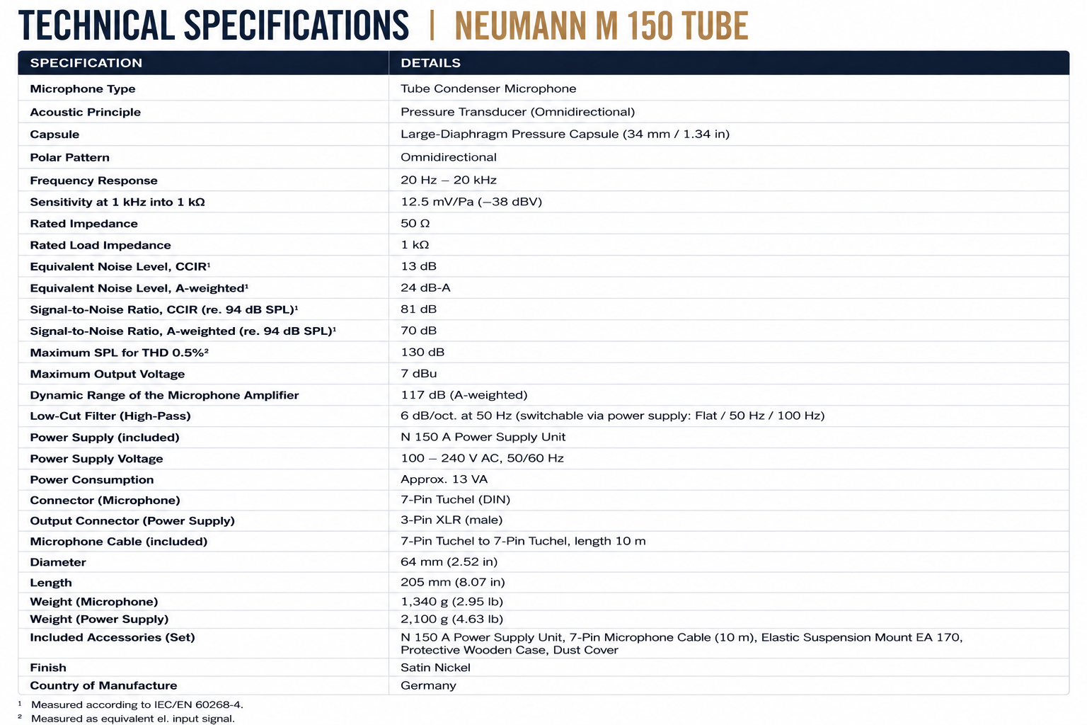 Neumann M 150 Tube Omnidirectional Studio Condenser Microphone